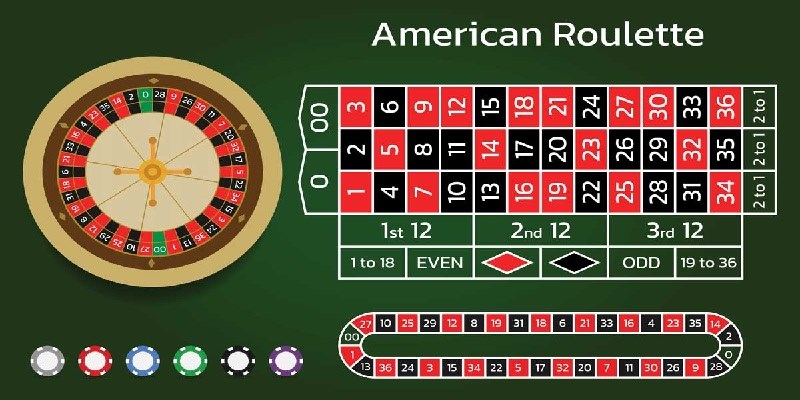 Roulette là trò chơi giải trí quyền lực, đáng lựa chọn nhất